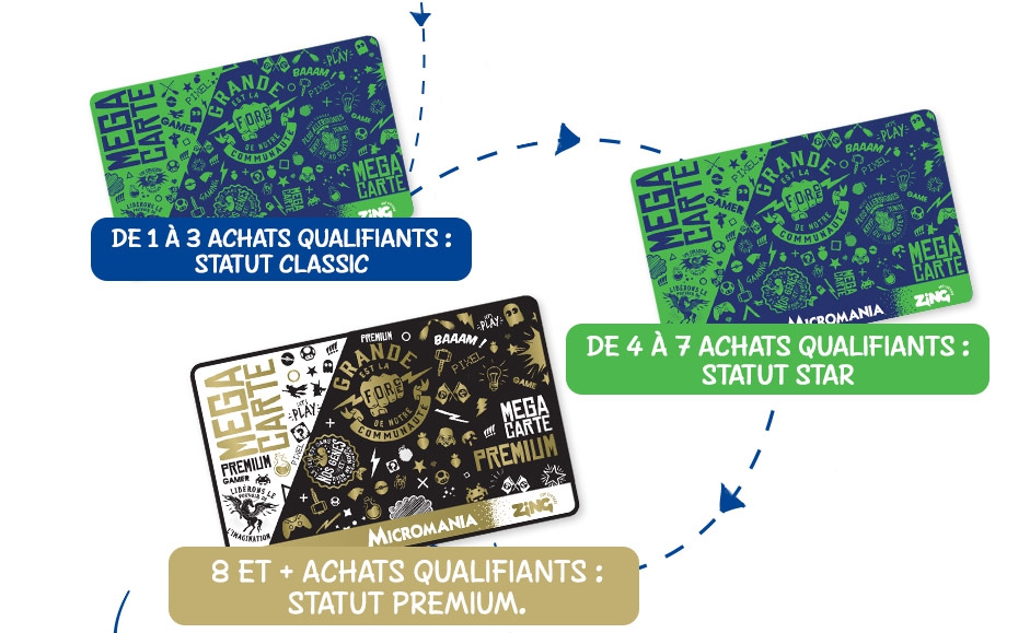 Statut Classic, Statut Star, Statut Premium