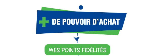 Plus de pouvoir d'achat