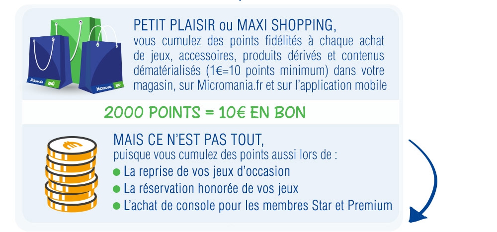 2000 points = 10euros en bon d'achat